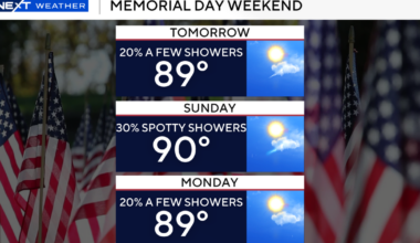 Memorial Day weekend in South Florida to stay hot, humid with dangerous beach conditions likely