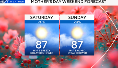 Staying humid and hot through Mother's Day weekend