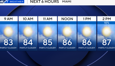 South Florida set for a hot, humid Sunday as Memorial Day weekend continues