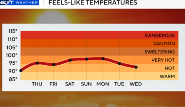 South Florida to see dangerous heat as temperatures get set to soar through Mother's Day weekend