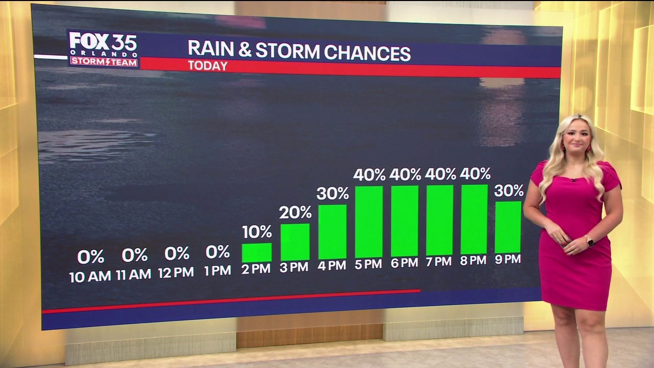 Orlando weather: Hot, humid day with possible storms