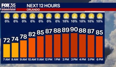 Orlando weather today: 90-degree heat, daily rain ahead of Memorial Day