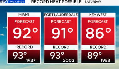 Near-record heat moving into South Florida with triple-digit feels-like temperatures expected