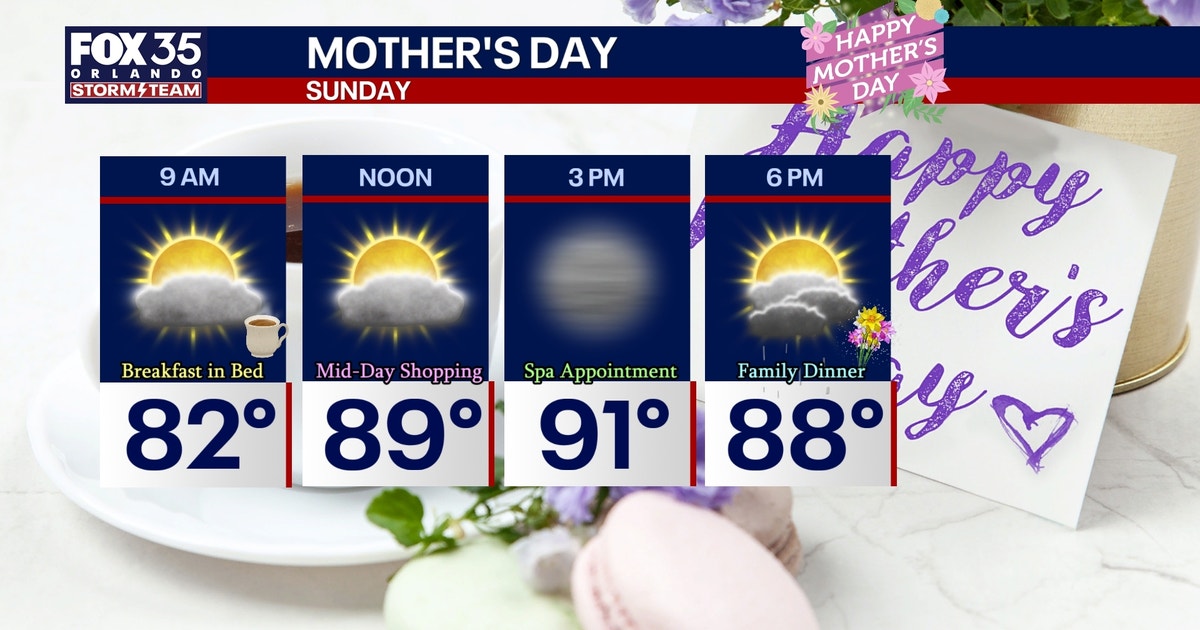 Orlando weather: Some storms expected ahead of Mother's Day