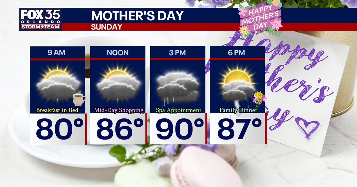Orlando weather: Hot, humid Mother’s Day with evening storms possible