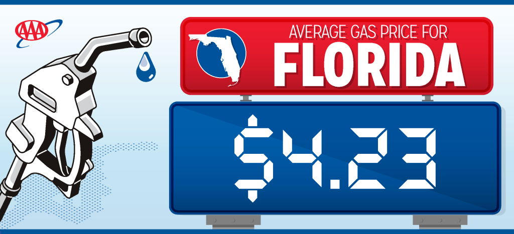 Florida gas prices decline as millions prepare for Memorial Day travel – Orlando Sentinel