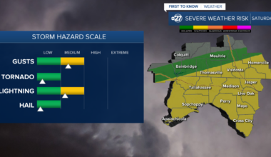 Strong to severe storms possible