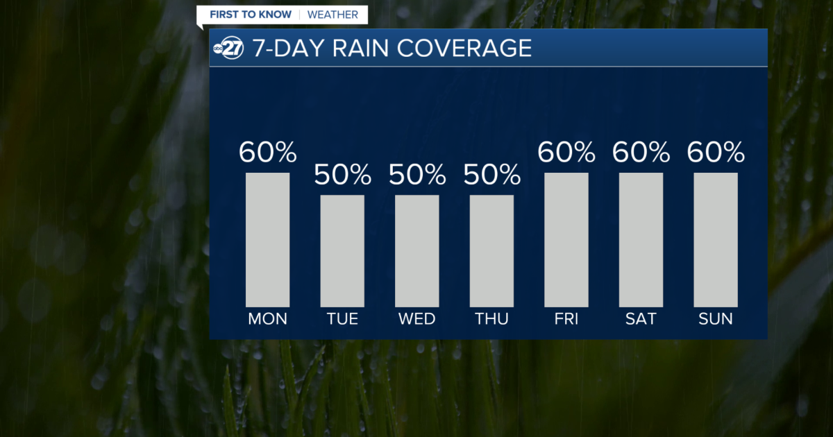 A week full of afternoon showers