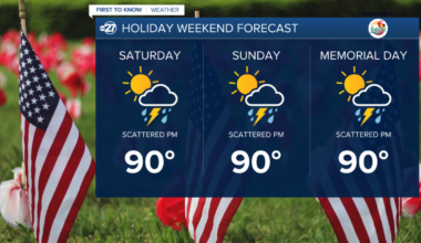 Rain follows through holiday weekend
