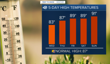 First To Know Weather - Warming Up For The Next Half Of The Week