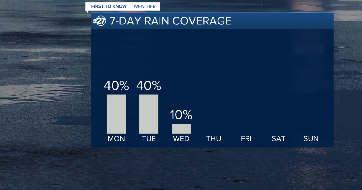 Few more days of rain