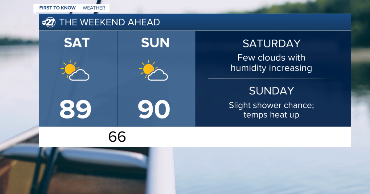 Warm weekend with increasing humidity