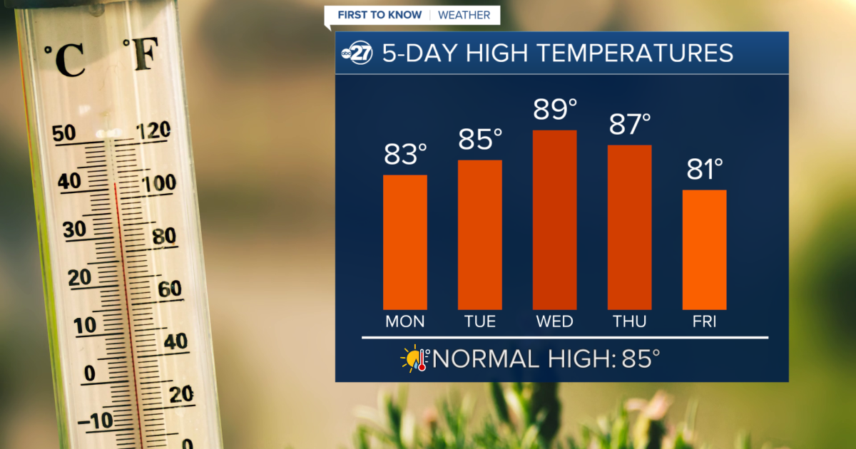 First To Know Weather - A Temperature Rollercoaster This Week
