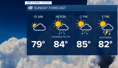Sunday Morning First to Know Forecast (5/31/2026)