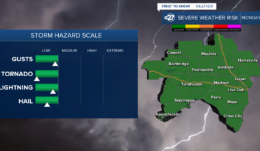 Strong to severe storms possible Monday