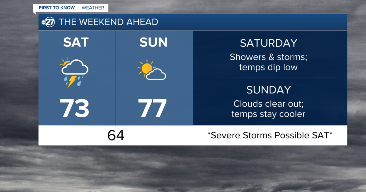Showers and storms to start the weekend