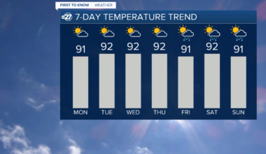 A summer-like week ahead