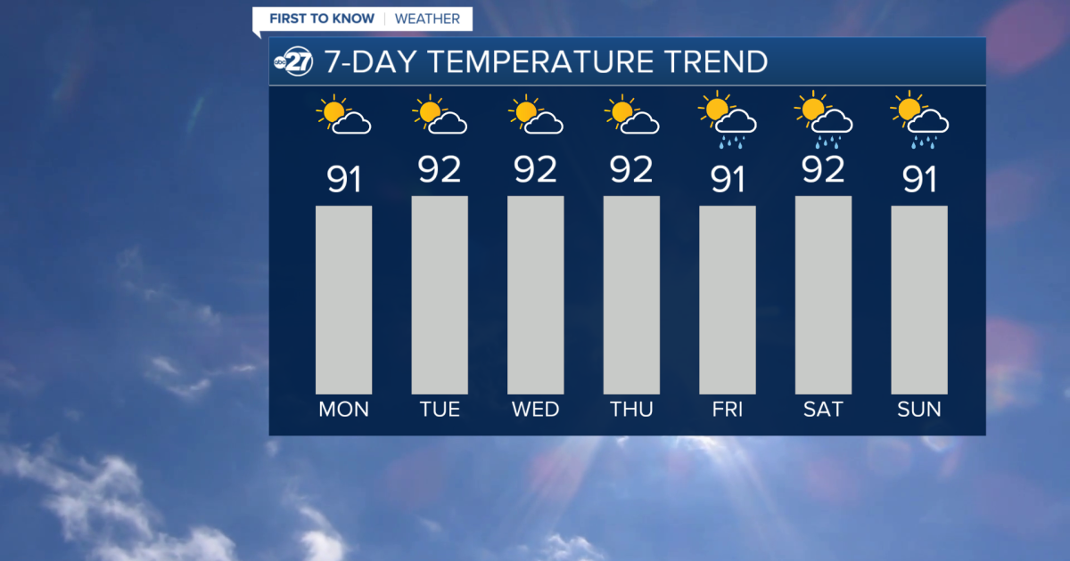 A summer-like week ahead