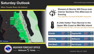 Storms focused inland over holiday weekend in Central Florida – Orlando Sentinel