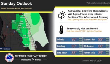 Storms continue on Sunday in Central Florida – Orlando Sentinel