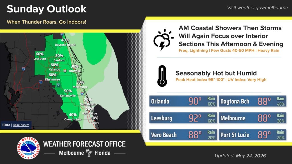 Storms continue on Sunday in Central Florida – Orlando Sentinel
