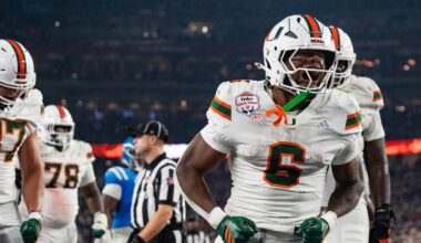 Miami Hurricanes running back CharMar Brown (6) celebrates his touchdown during the CFP Fiesta Bowl against Ole Miss at the State Farm Stadium, in Glendale, Ariz., on Thursday, Jan. 8, 2026.