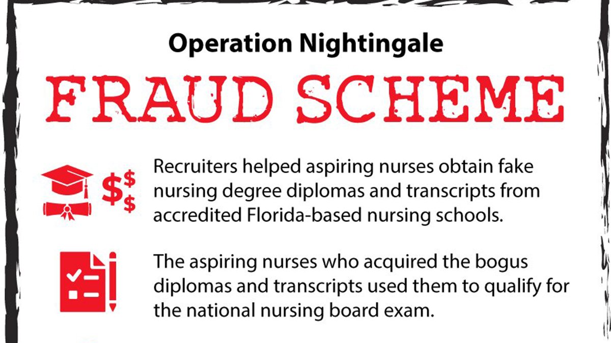 South Florida nursing schools owner pleads guilty in fraudulent diploma scheme – NBC 6 South Florida