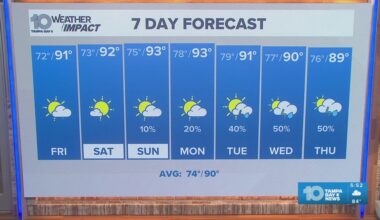 10 Weather: Thursday evening forecast, Tampa Bay area; June 4, 2026