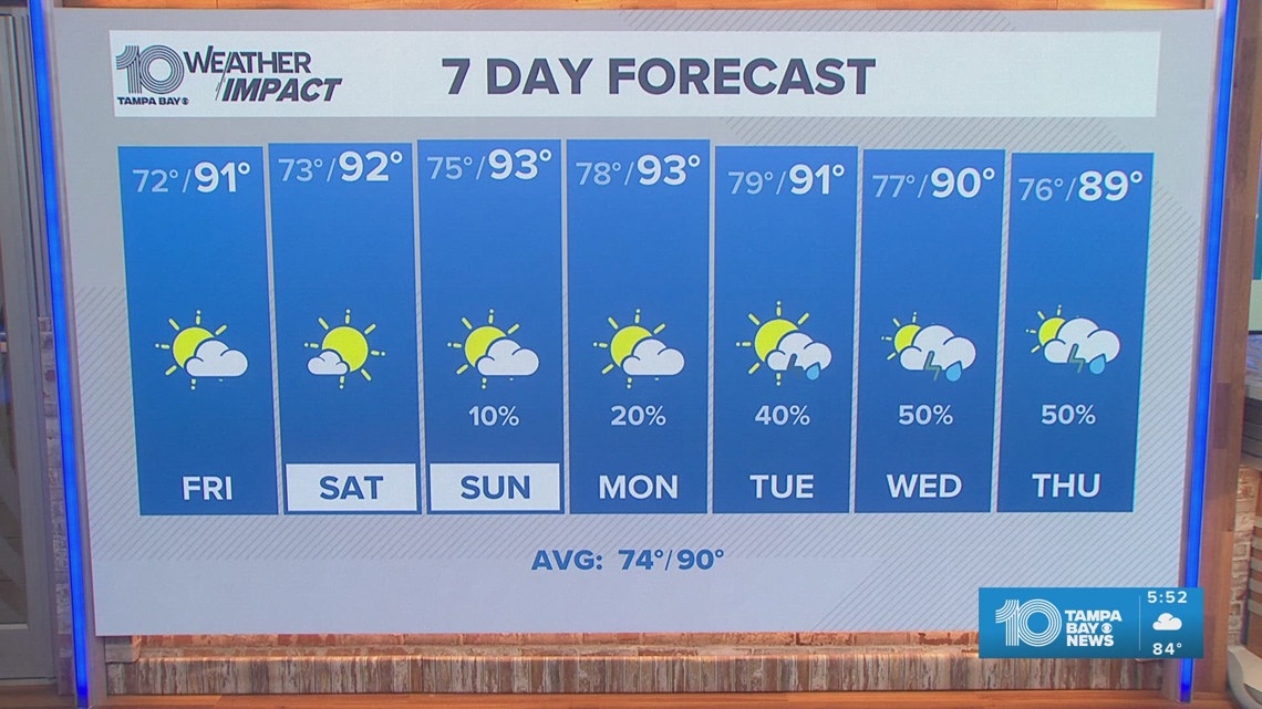 10 Weather: Thursday evening forecast, Tampa Bay area; June 4, 2026
