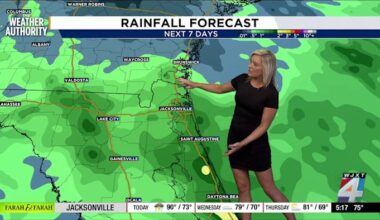 Severe storms threaten Jacksonville: Heavy rain and flooding expected on Tuesday