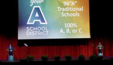 Pictures: 2026 OCPS State of Schools address – Orlando Sentinel