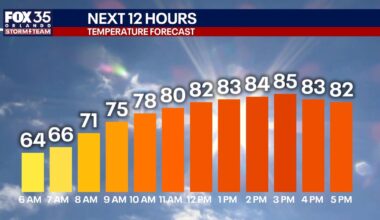 Orlando weather: Cold front brings cooler temps, lower humidity to Central Florida