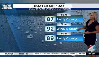 Hot, sunny skies ahead with safety alerts for boaters this weekend