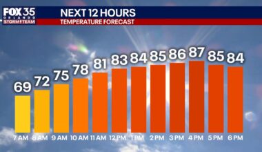 Orlando weather: Warmer weekend ahead for Central Florida