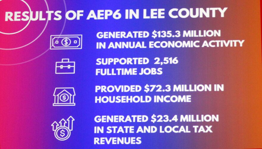 Slide summarizing economic impact of the arts in Lee County