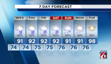 Rain chances rise over the next few days in Central Florida