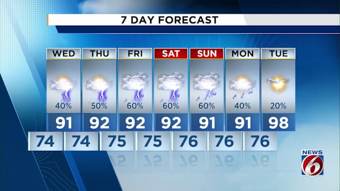 Rain chances rise over the next few days in Central Florida