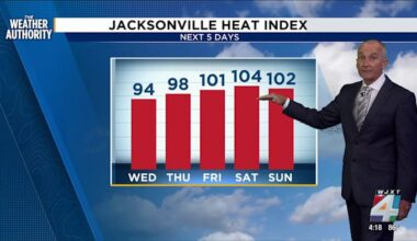 George Winterling’s legacy shapes how we measure summer heat