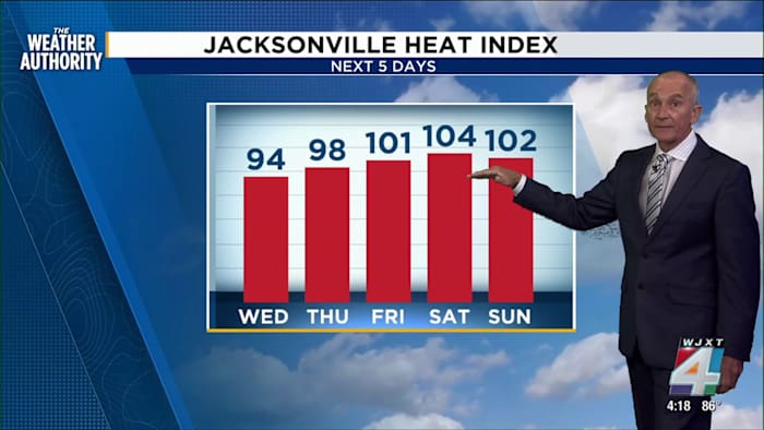 George Winterling’s legacy shapes how we measure summer heat