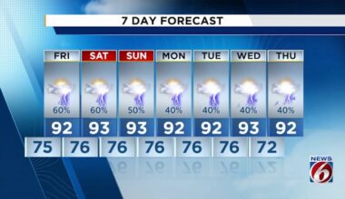Rainy weather, warm temps ahead for Central Florida