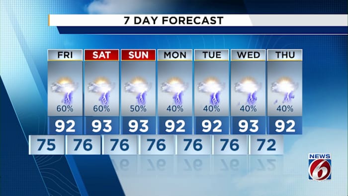 Rainy weather, warm temps ahead for Central Florida