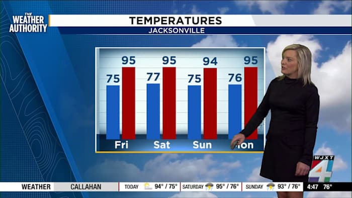 Jacksonville braces for scorching heat index and weekend storms: What to expect