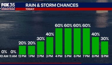 Orlando weather: Temps in the 90s for Friday, with afternoon and evening showers