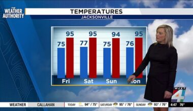 Meteorologist Katie Garner has your Forecast