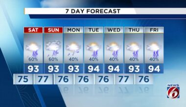 Stormy weather persists in Central Florida