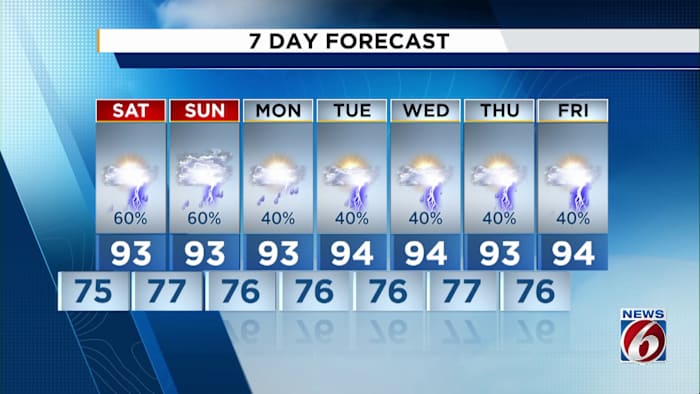 Stormy weather persists in Central Florida