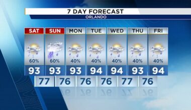 Late-afternoon sea breeze storms for Central Florida