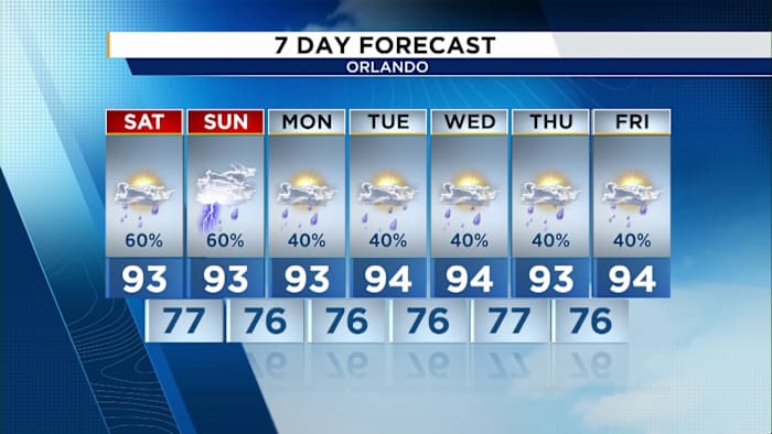 Late-afternoon sea breeze storms for Central Florida