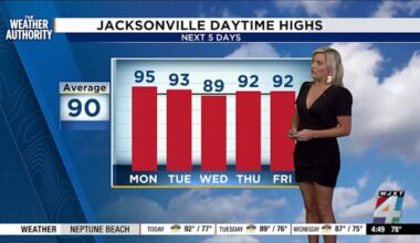 Meteorologist Katie Garner has your Forecast