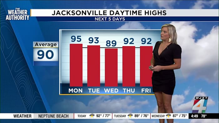 Meteorologist Katie Garner has your Forecast